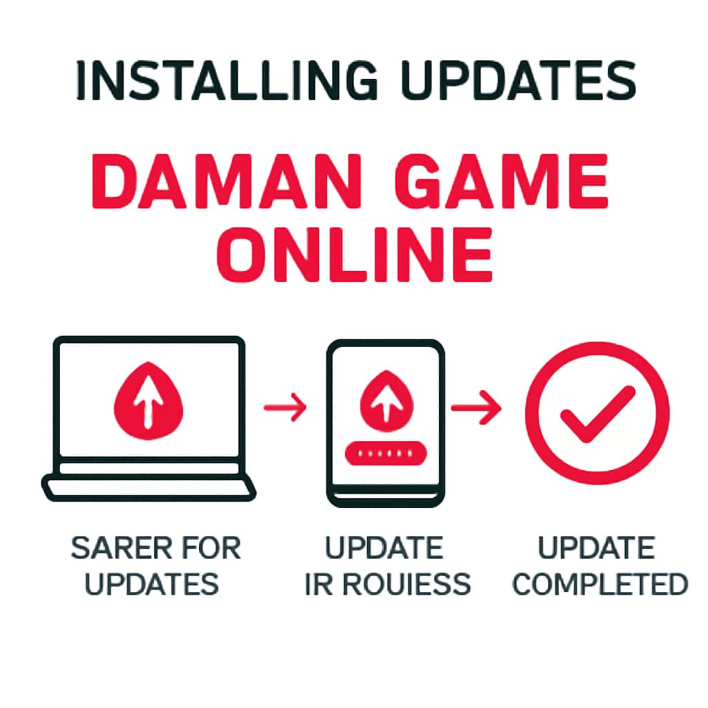 Illustration of the update process for Daman Game Online.